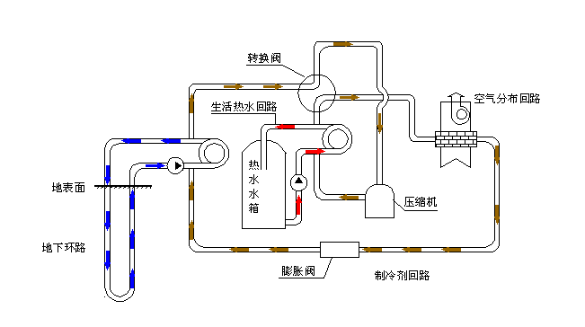 空氣源熱泵采暖VS空調(diào)采暖，誰(shuí)怕誰(shuí)！